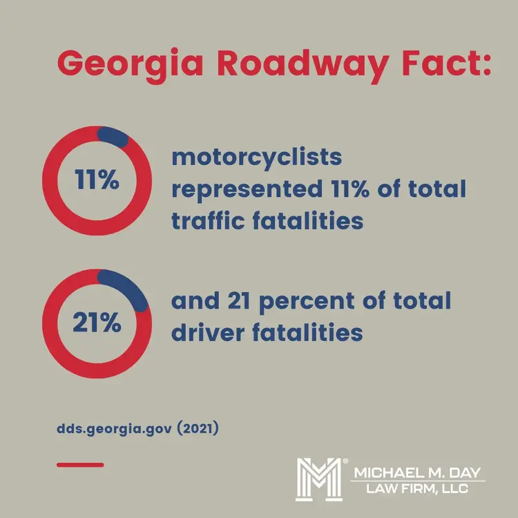 Georgia Roadway Facts